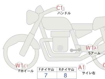 Kawasaki Z900RS 2018