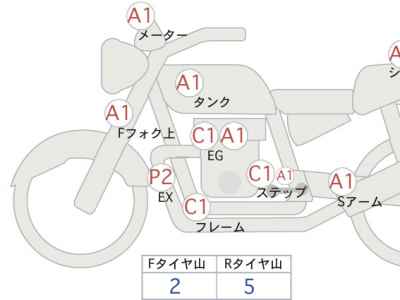 Kawasaki Z900RS 2019