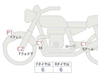 Harley-Davidson Fat Boy FLFB1745 2015