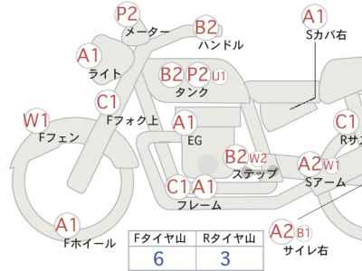 Honda Rebel CMX250 2019