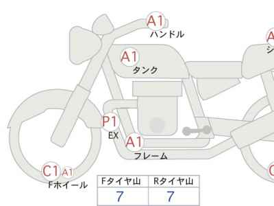 Kawasaki Z900RS 2021