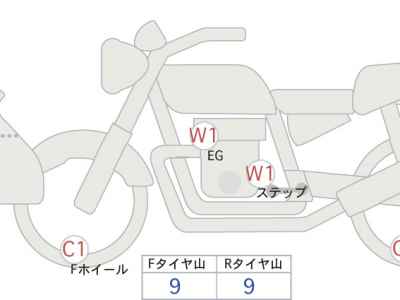 Harley-Davidson FLHXU 2025