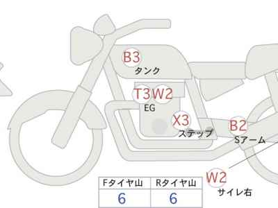 Kawasaki Z900RS Cafe 2023
