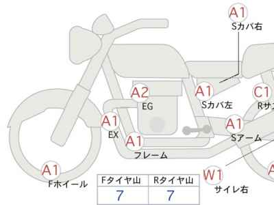 Triumph Street Twin 2020