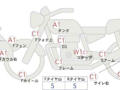 Harley-Davidson Electra Glide FLHTCU1690 2015