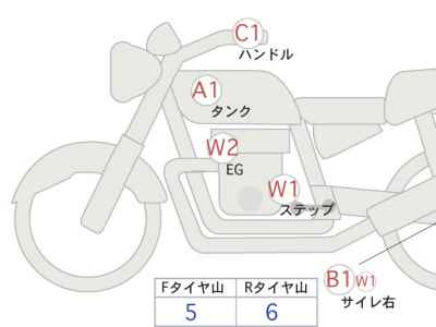 Kawasaki Z900RS 2023
