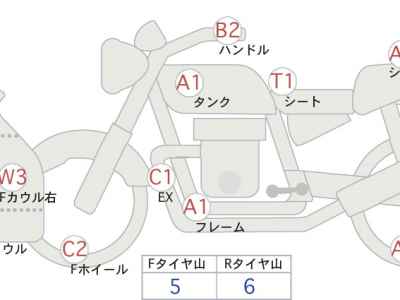 Kawasaki Ninja H2 SX SE+ 2020