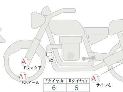 Ducati Streetfighter V2 2022
