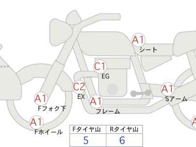 Ducati Multistrada V4 2023
