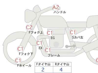Harley-Davidson ACCESS125 2015
