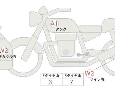 Suzuki Hayabusa 2022