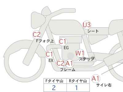 Honda Rebel CMX250 2019