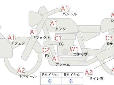 Yamaha FZ1 Fazer 2019
