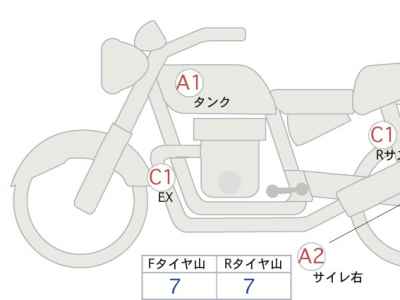Honda Rebel CMX250 2020