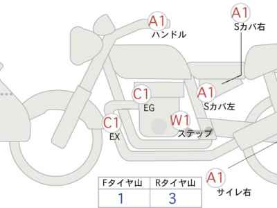Yamaha Tenere 700 2021