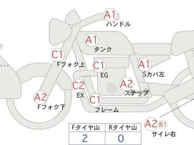 Honda NC700X LD 2017