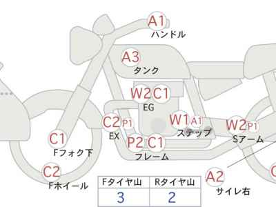 Yamaha Tenere 700 2022