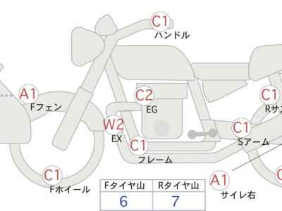 Honda CB1300 Super BOL D’OR 2018