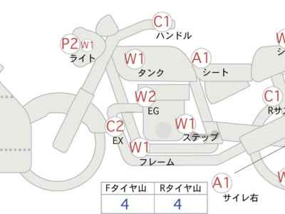 Triumph Speed Triple 1050 2016