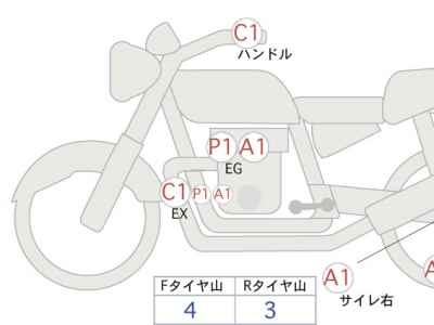 Kawasaki Z900RS 2024