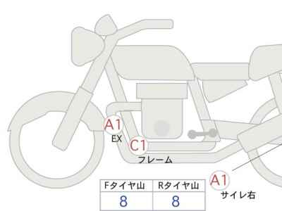 Honda Rebel CMX1100 DCT 2024