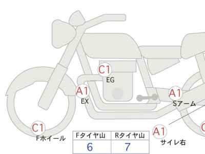 Harley-Davidson Breakout FXBRS1870 2021