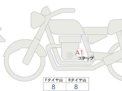 Honda Rebel CMX1100 2025