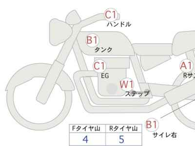 Honda Rebel CMX1100 DCT 2021