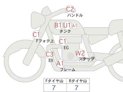 Honda Rebel CMX500 2018