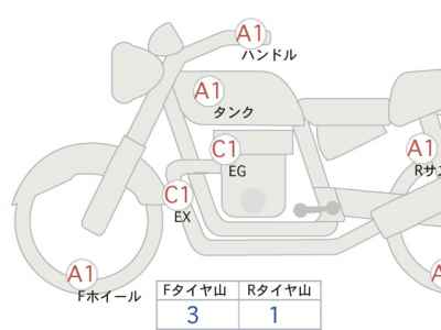 Ducati Scrambler 2020
