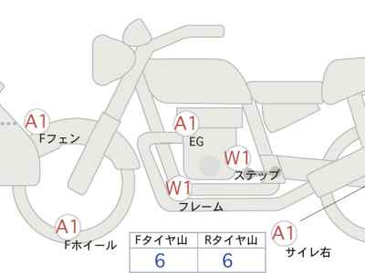 Harley-Davidson Breakout FXSB1800 2017