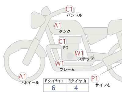 Harley-Davidson Breakout FXBRS1870 2021