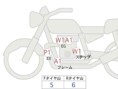 Harley-Davidson Fat Bob FXFBS1868 2019