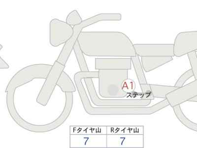 Honda Rebel T CMX1100 2023