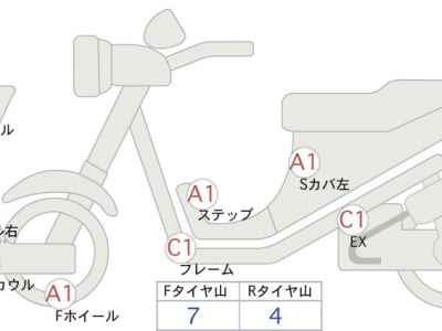 Honda X-Adv 750 2024