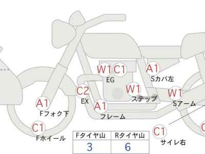 BMW R1250GS Adventure 2022