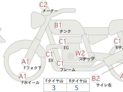Harley-Davidson KIT BIKE 2015