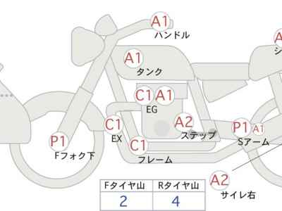 Honda NC700X LD 2017