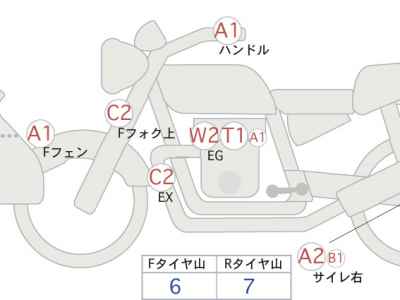 Honda NC750X DCT 2015