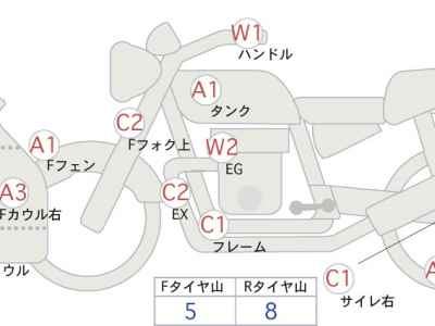 Kawasaki Ninja 400 2017