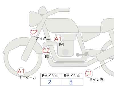 Ducati Scrambler 2016