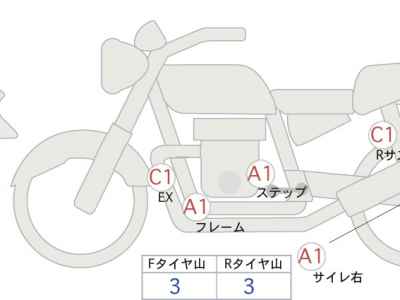 Honda Rebel S CMX250