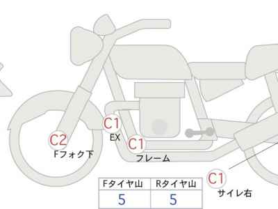 Ducati Monster 937 PLUS 2022