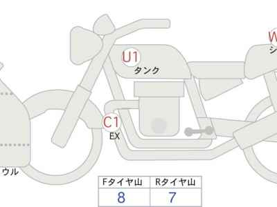 Ducati 1299 Panigale 2016