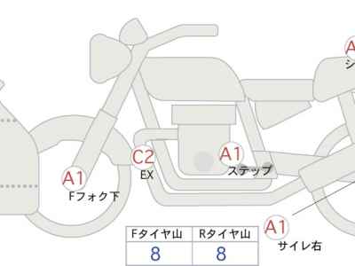 Ducati 1299 Panigale S 2016