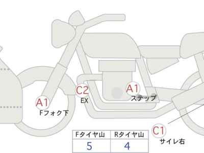Ducati Panigale V2 2020