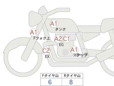 Ducati Scrambler 1100 2021