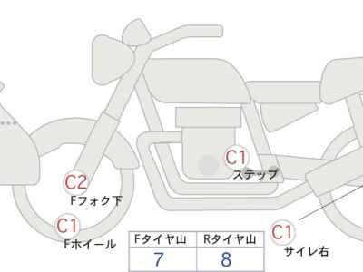 Harley-Davidson Electra Glide FLHTCU1690 Trike 2021