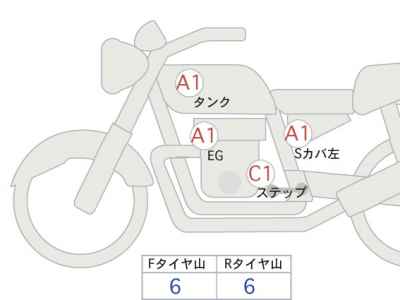 Harley-Davidson Sportster XL1200N 2019