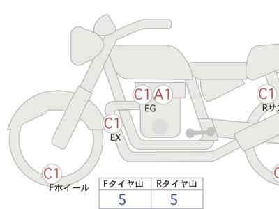 Triumph Bonneville T100 2021